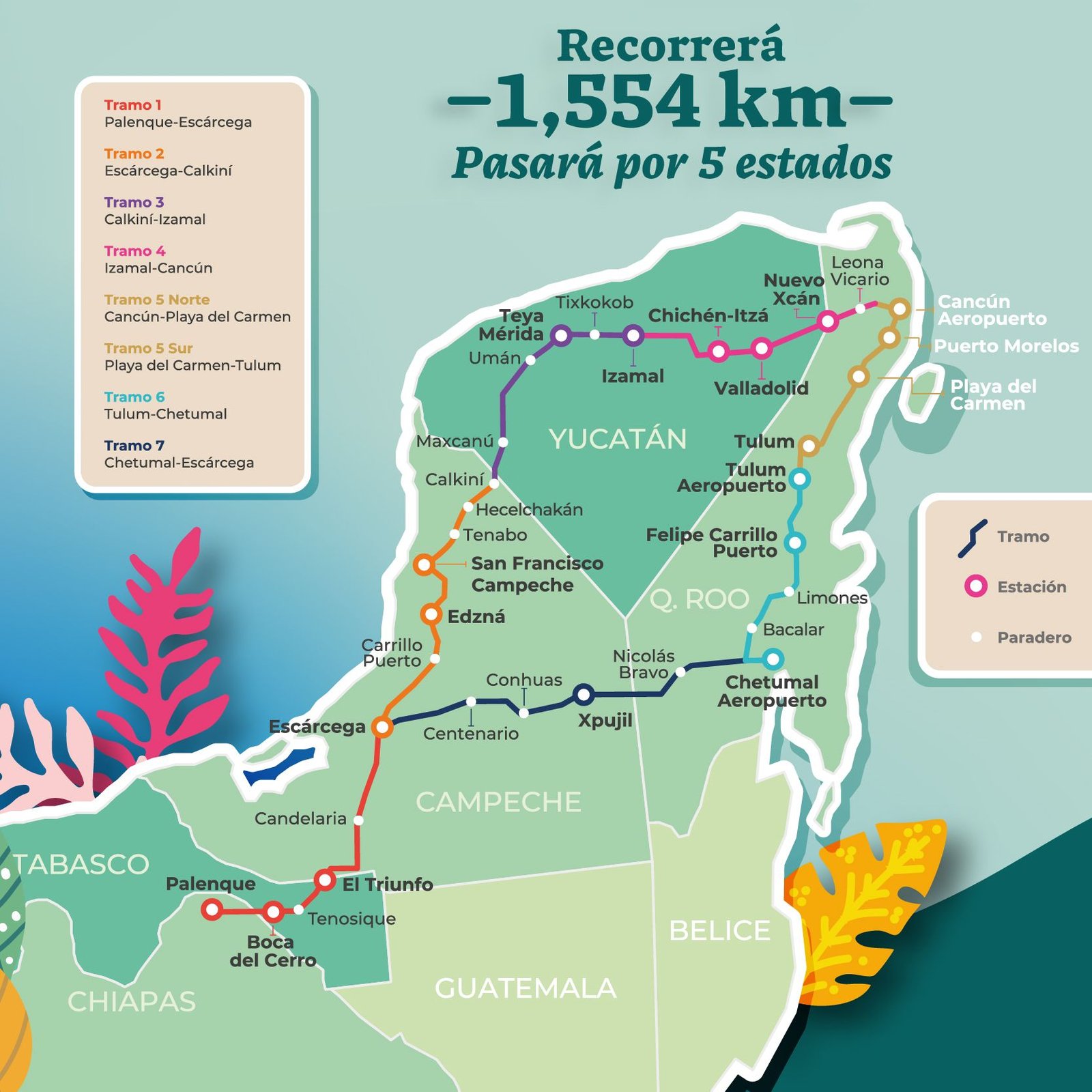 Mayan Train: Route, Sections and Emblematic Destinations - L'agence by ...